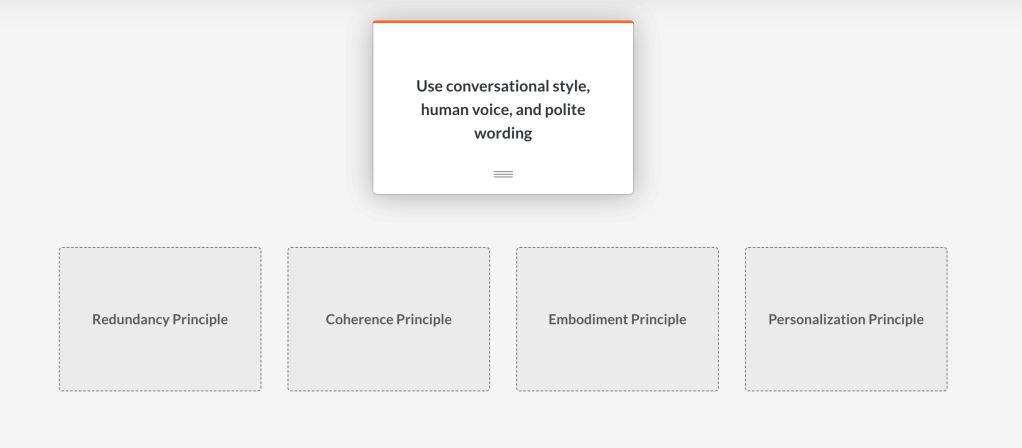 Image depicts a matching exercise in the learning environment. The user is meant to place a card that reads Use conversational style, human voice, and polite wording into one of four categories: Redundancy Principle, Coherence Principle, Embodiment Principle, and Personalization Principle.