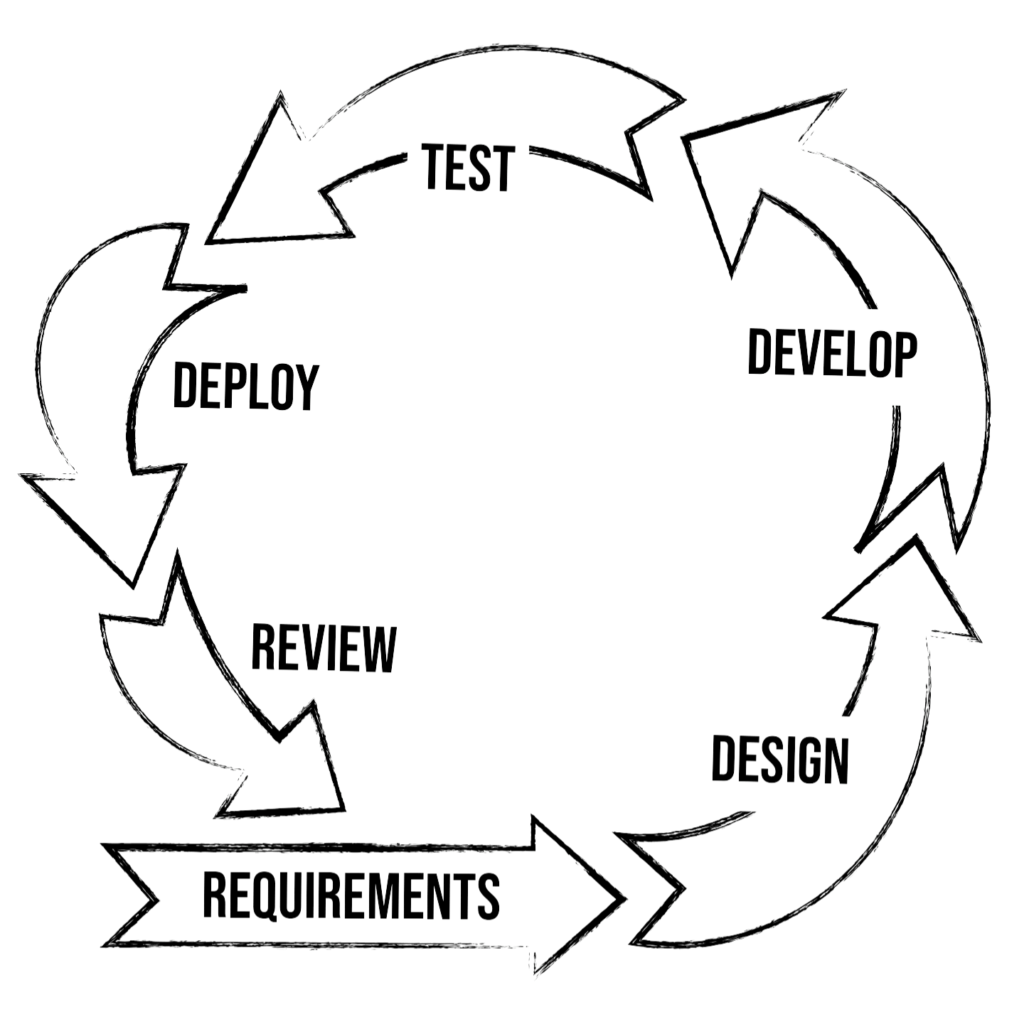 Agile Scrum Preston Taylor Stone Ph D